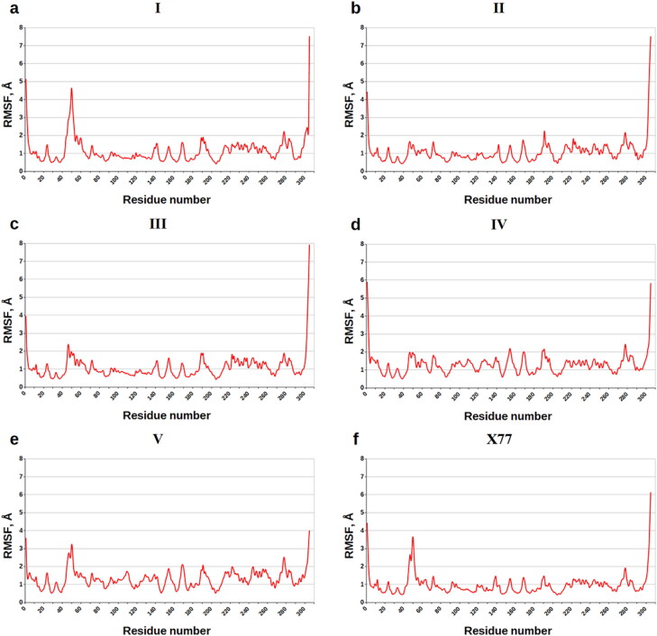 Figure 6.