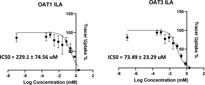 Figure 6