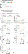 Extended Data Fig. 7 |