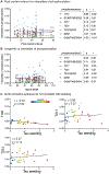Extended Data Fig. 5 |