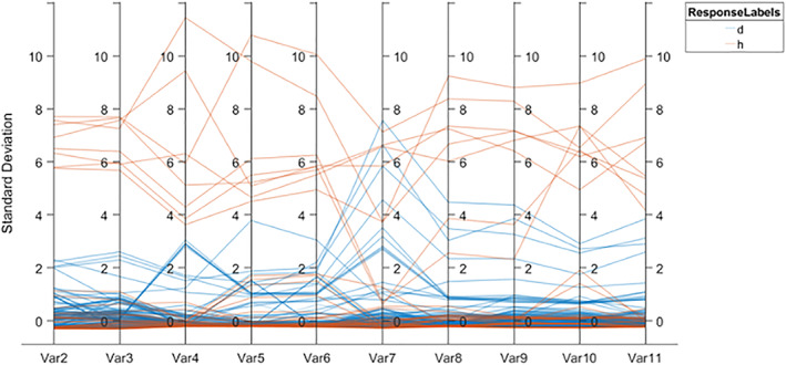 FIGURE 15