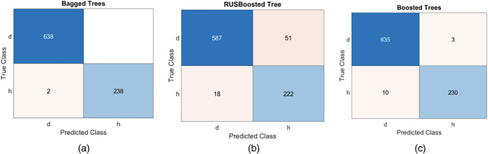 FIGURE 14