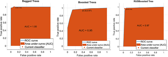 FIGURE 16