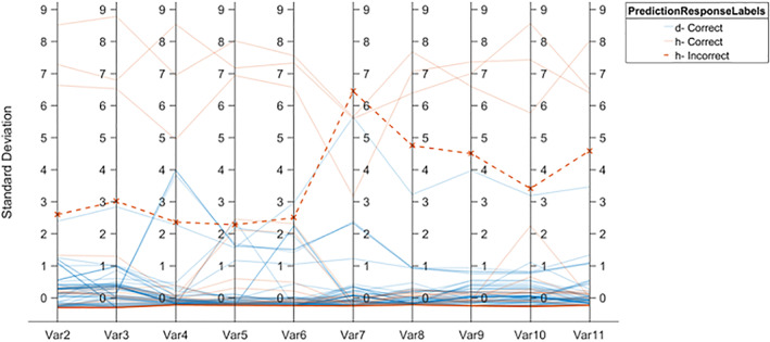 FIGURE 13