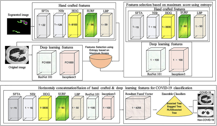 FIGURE 10