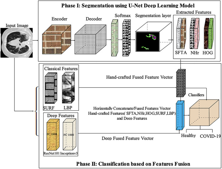 FIGURE 1