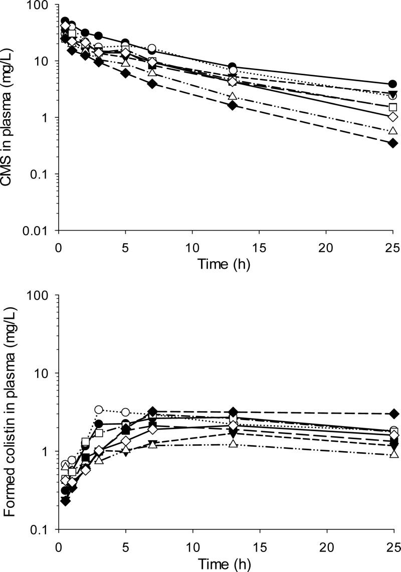 FIG 1