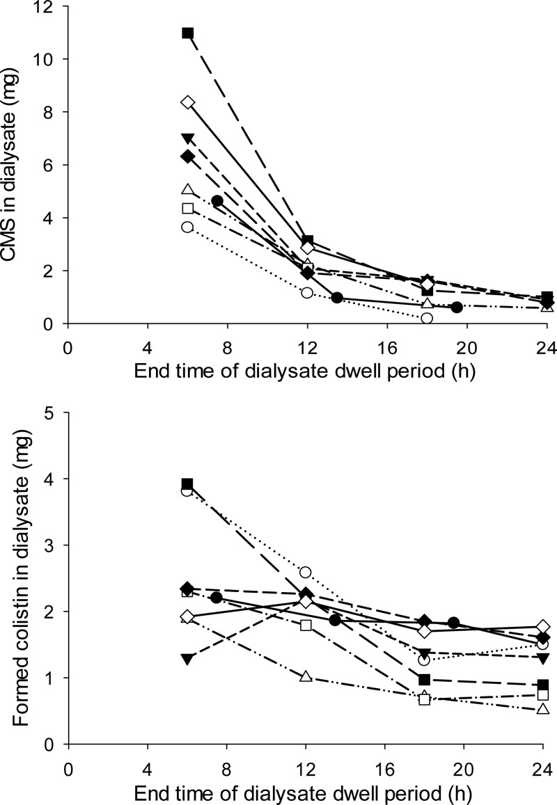 FIG 2