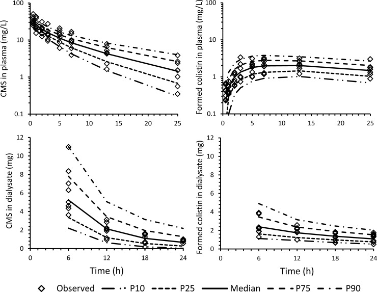 FIG 4