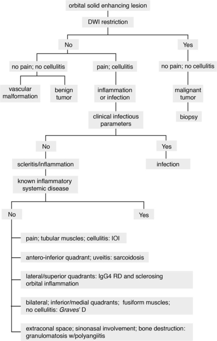 Fig. 13