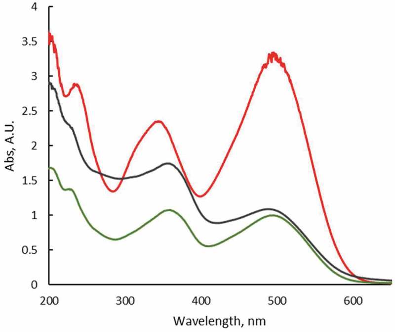 Figure 11.