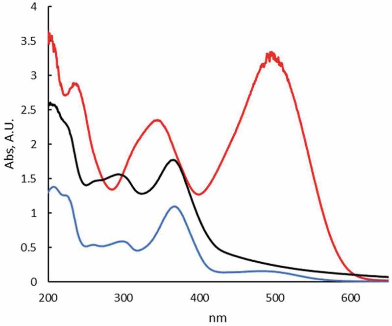 Figure 13.