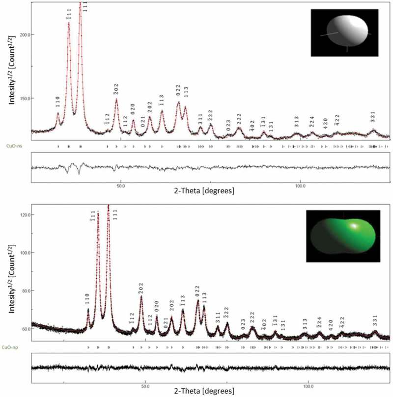 Figure 4.