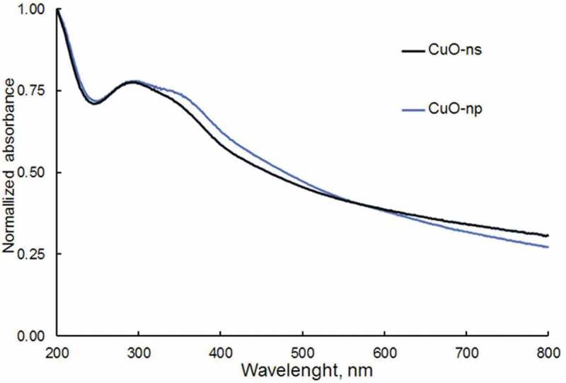 Figure 6.