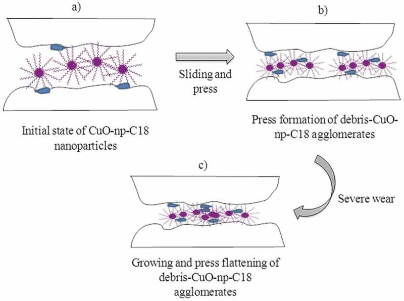 Figure 10.