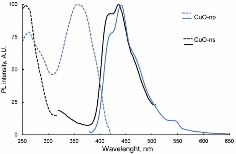 Figure 7.