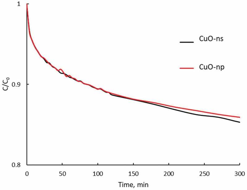 Figure 12.