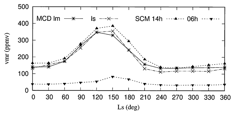 Fig. 11