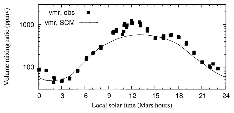 Fig. 9