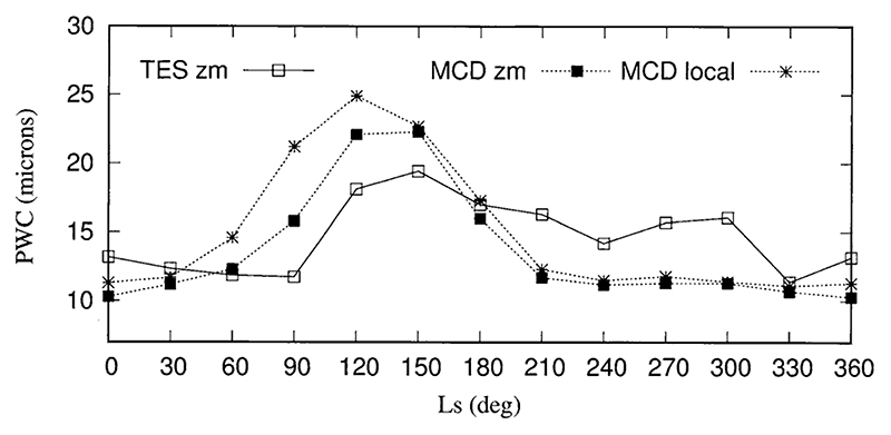 Fig. 10