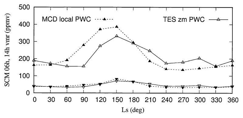 Fig. 12