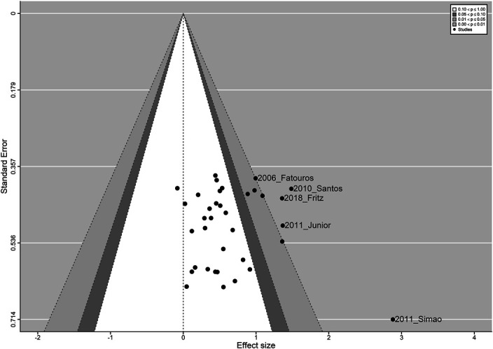 Figure 6.