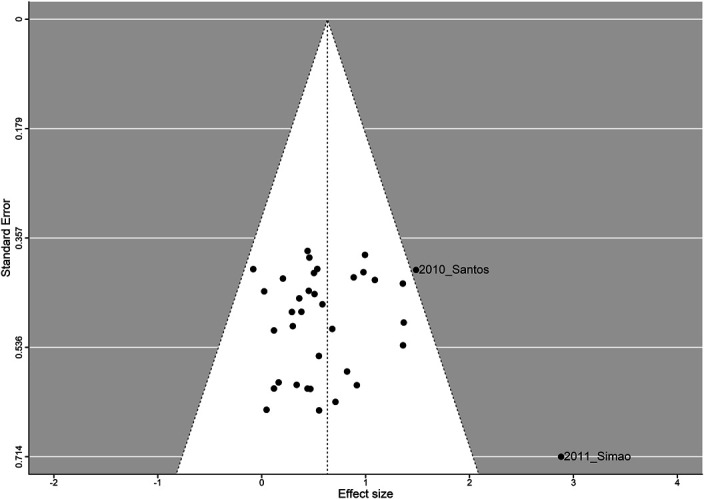 Figure 5.