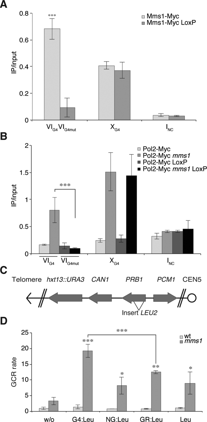 Figure 4.