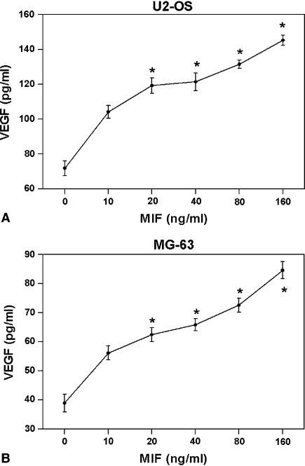 Fig. 4A–B