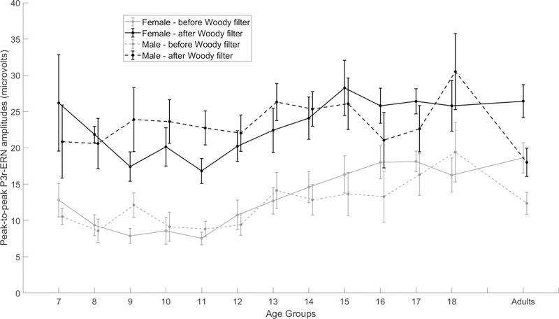 Figure 6.