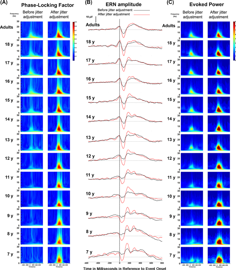 Figure 5.