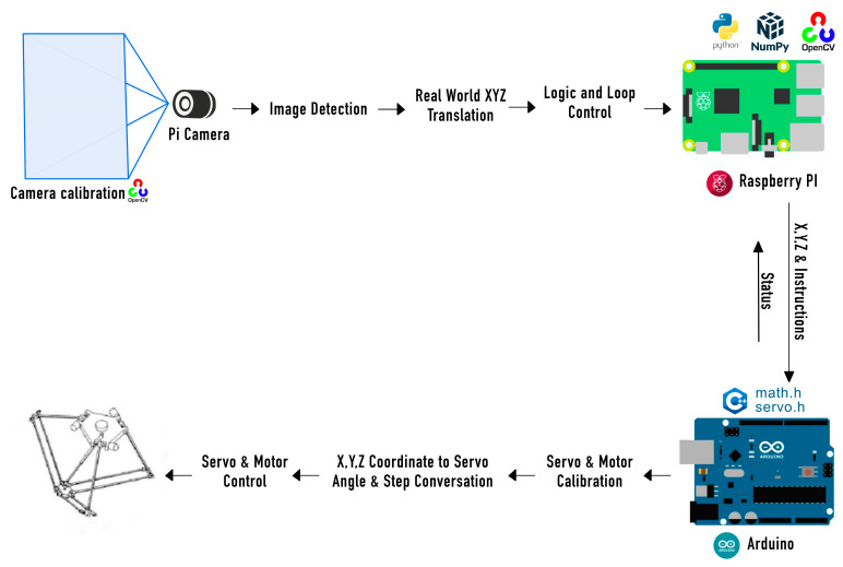 Figure 15