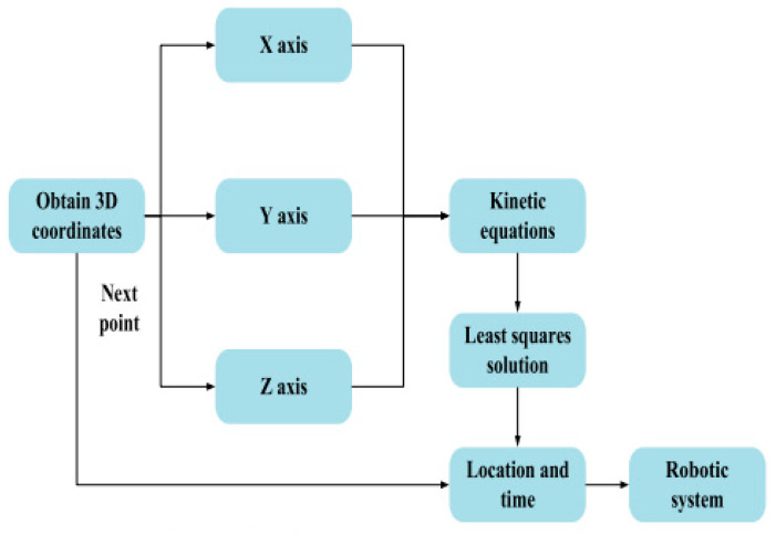 Figure 16