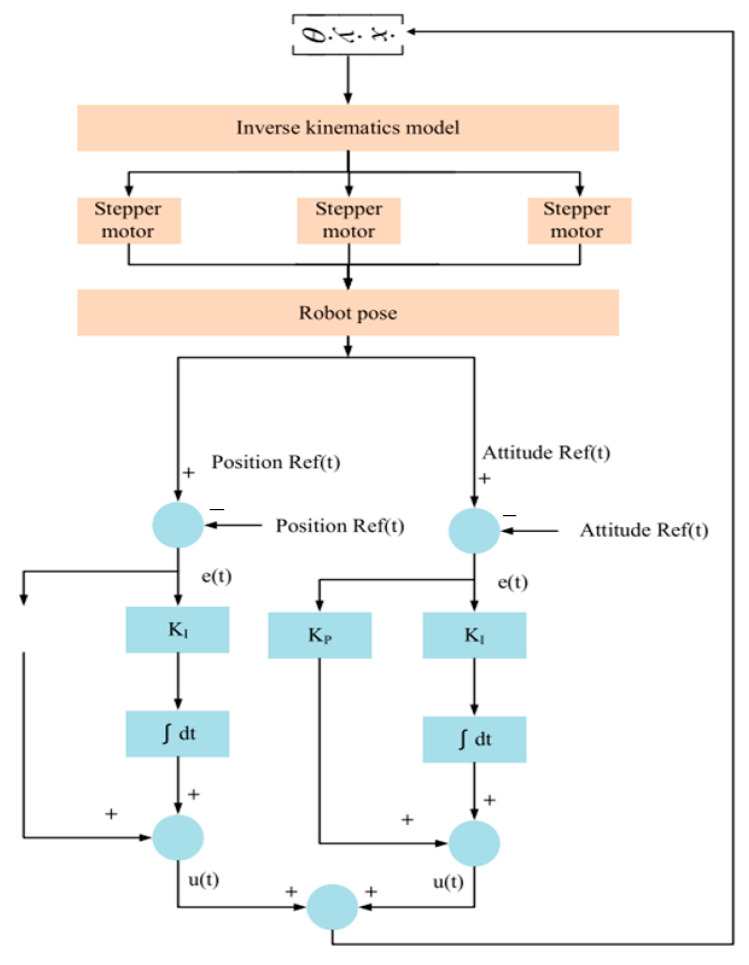 Figure 17