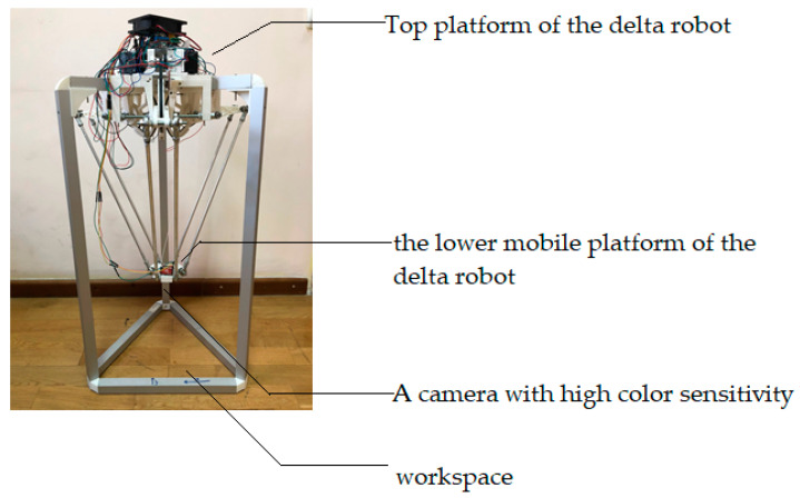 Figure 18
