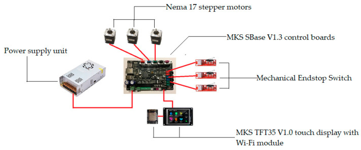 Figure 9