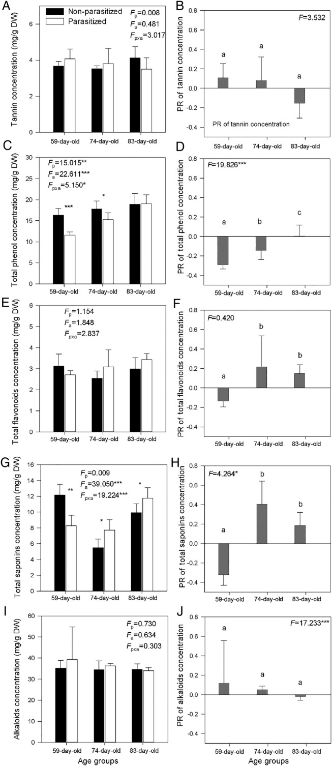 Figure 4.