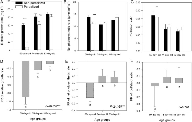 Figure 3.