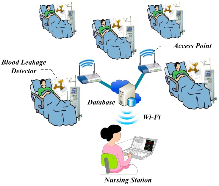 Figure 14