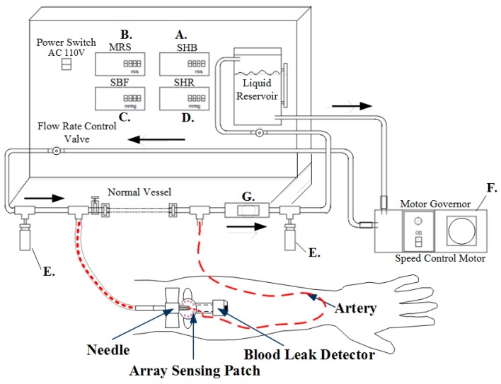 Figure 7