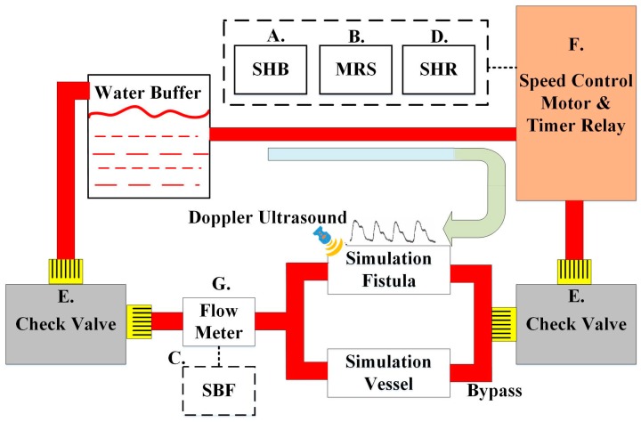 Figure 6