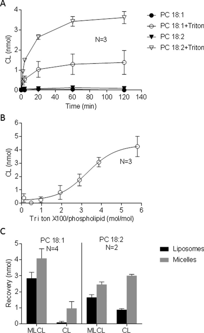 FIGURE 1.