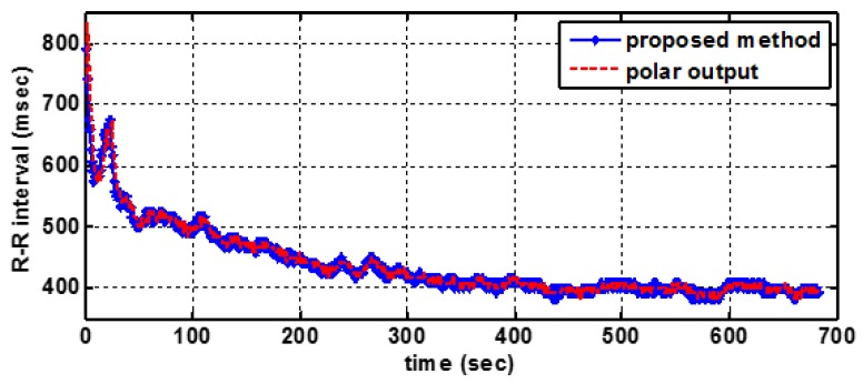 Figure 17