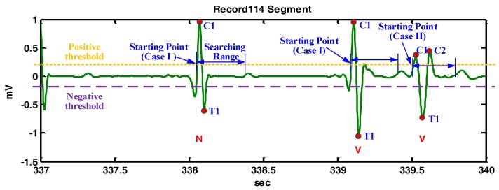 Figure 8