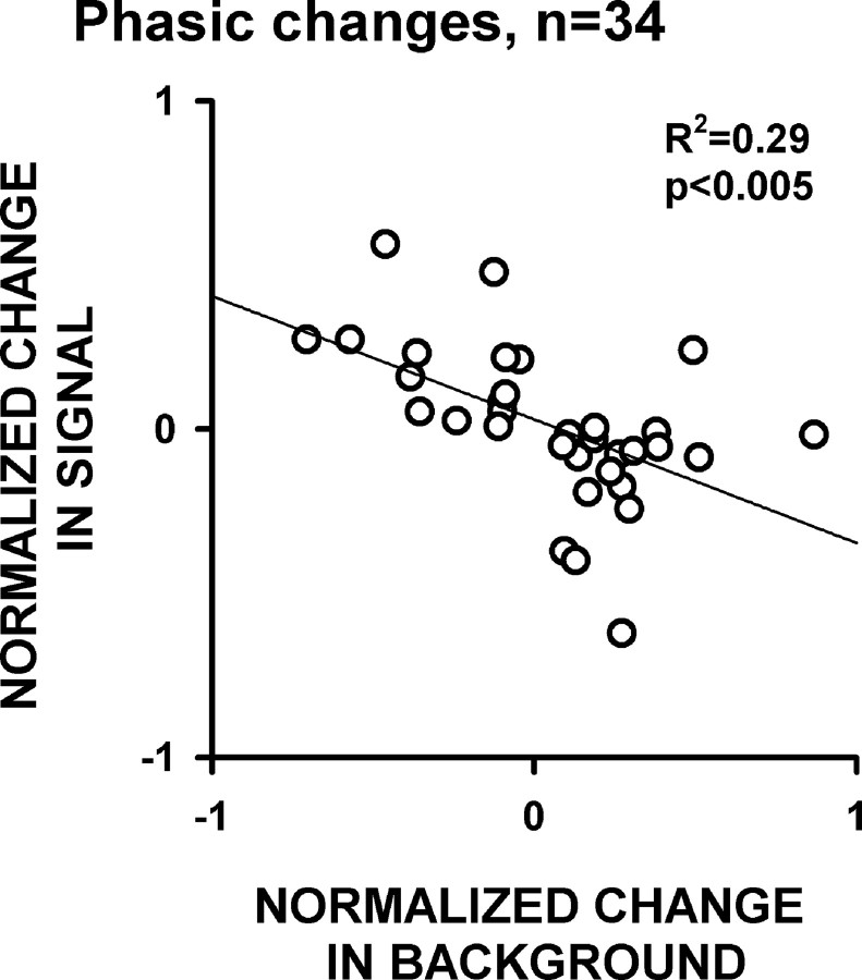 Figure 10.