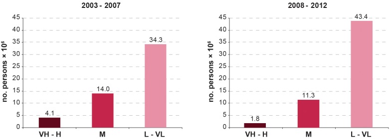 Fig 5