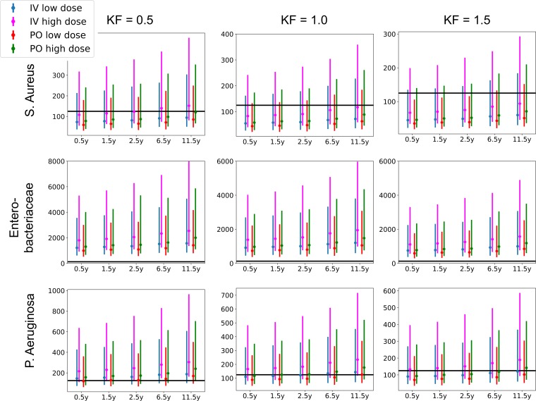 FIG 3