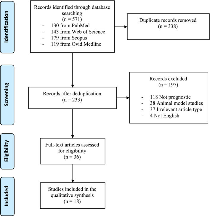 FIGURE 1