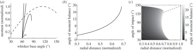 Figure 3.