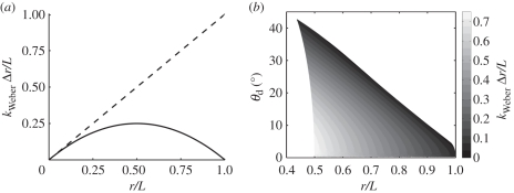 Figure 4.